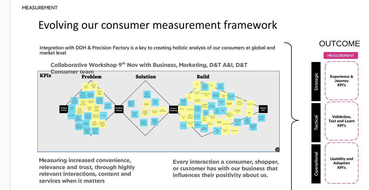 Evolving the consumer measurement framework