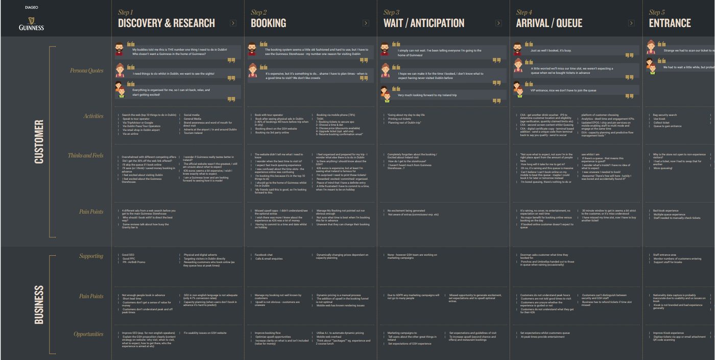 10-metre physical-digital experience map